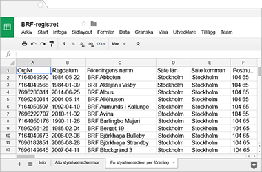 Bostadsrättsföreningar register